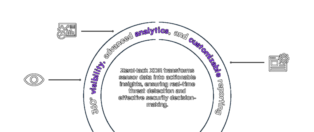 360 visibility advanced analytics